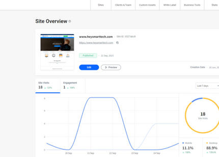 Website Maintenance Service